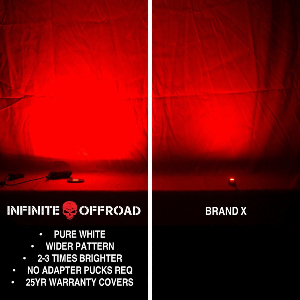 LUX 6W Monster Magnetic RGB+W Rock Light Kit