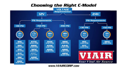 Viair 444C Air Compressor